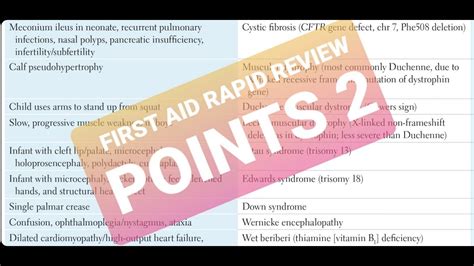 First aid rapid review - Aug 24, 2018 · First Aid Rapid Review. 7.41MB. 10 & 8 images. Updated 2016-03-13. The author has shared 2 other item (s). 